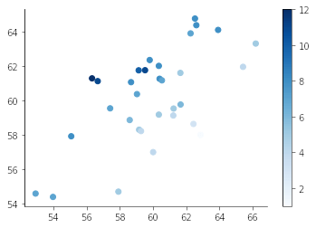 Scatter plot with hue example.