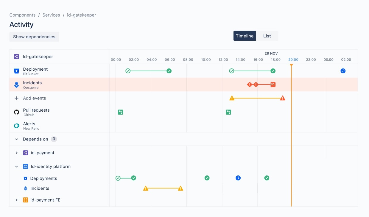 Dispersão de software