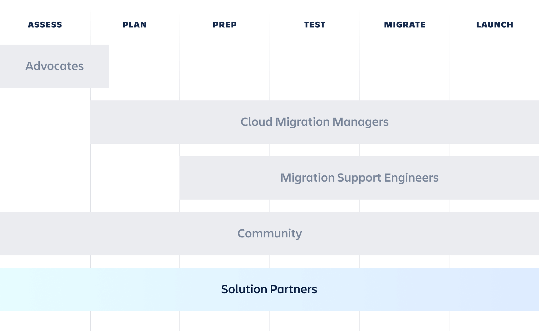 Solution Partner-Roadmap