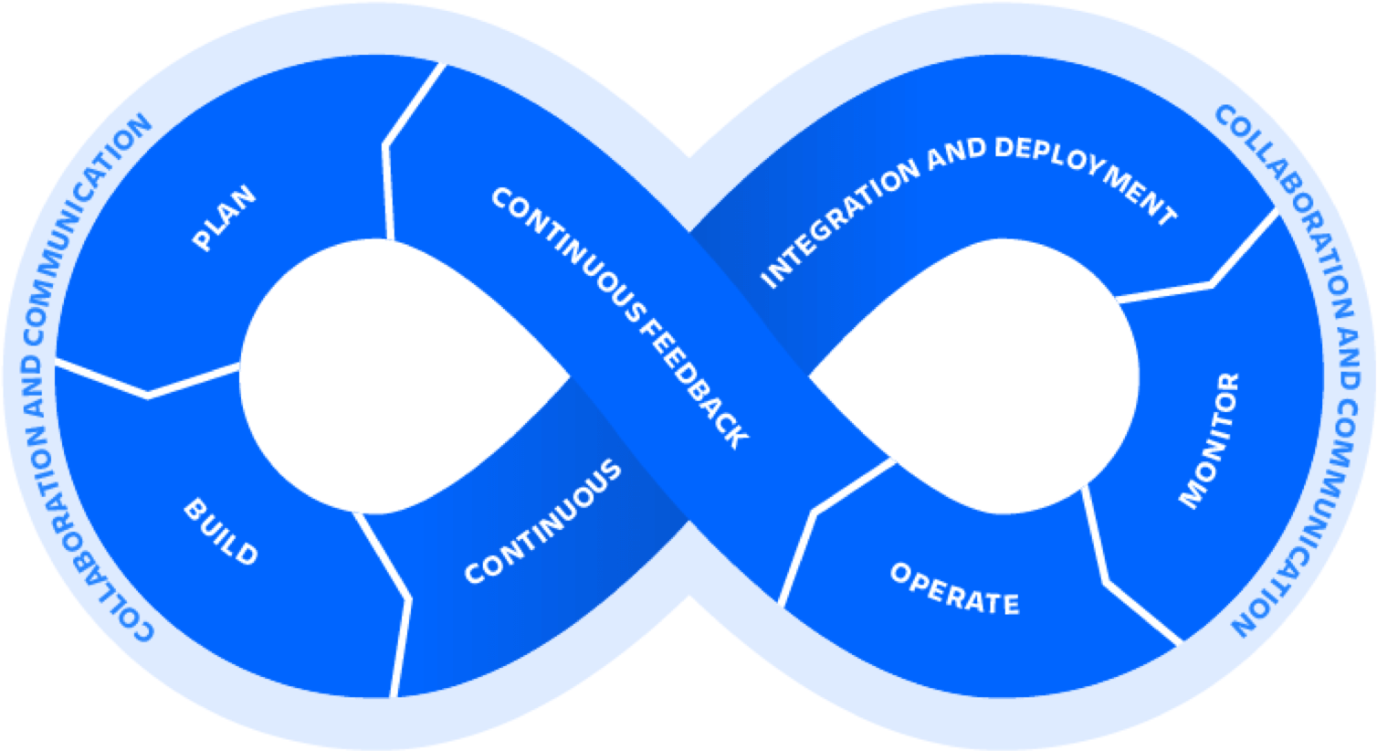 Start your DevOps journey | Atlassian