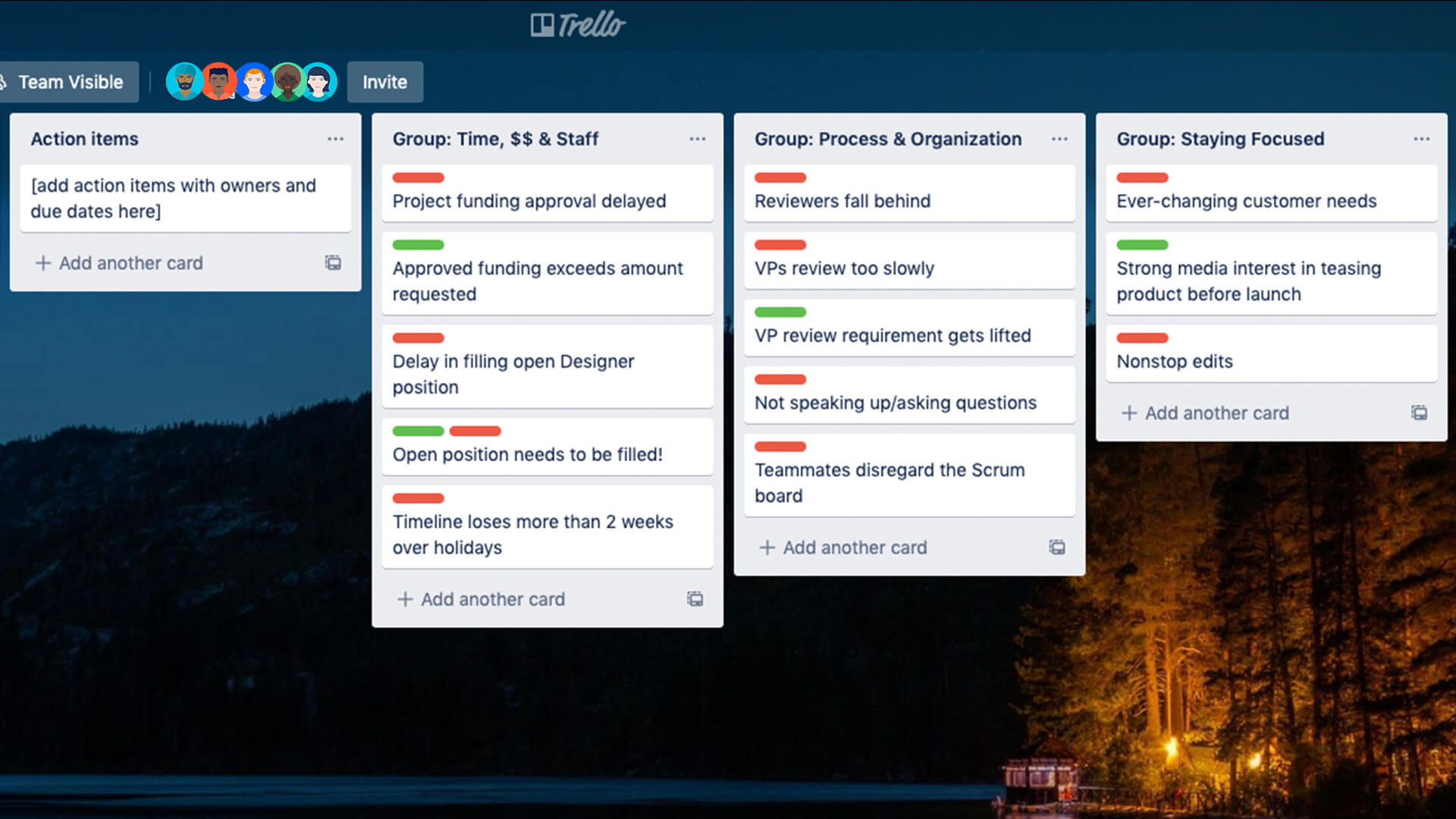 Painel Trello