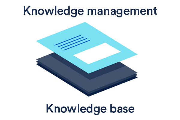 Knowledge management stacked on knowledge base