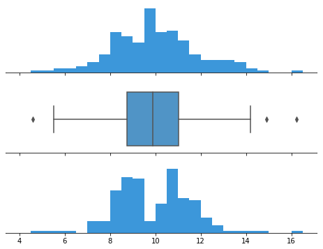 A Complete Guide to Box Plots | Atlassian