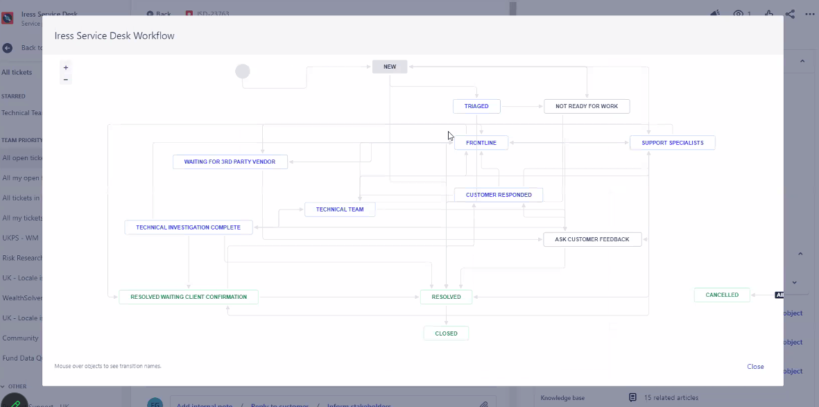 Iress' service desk workflow