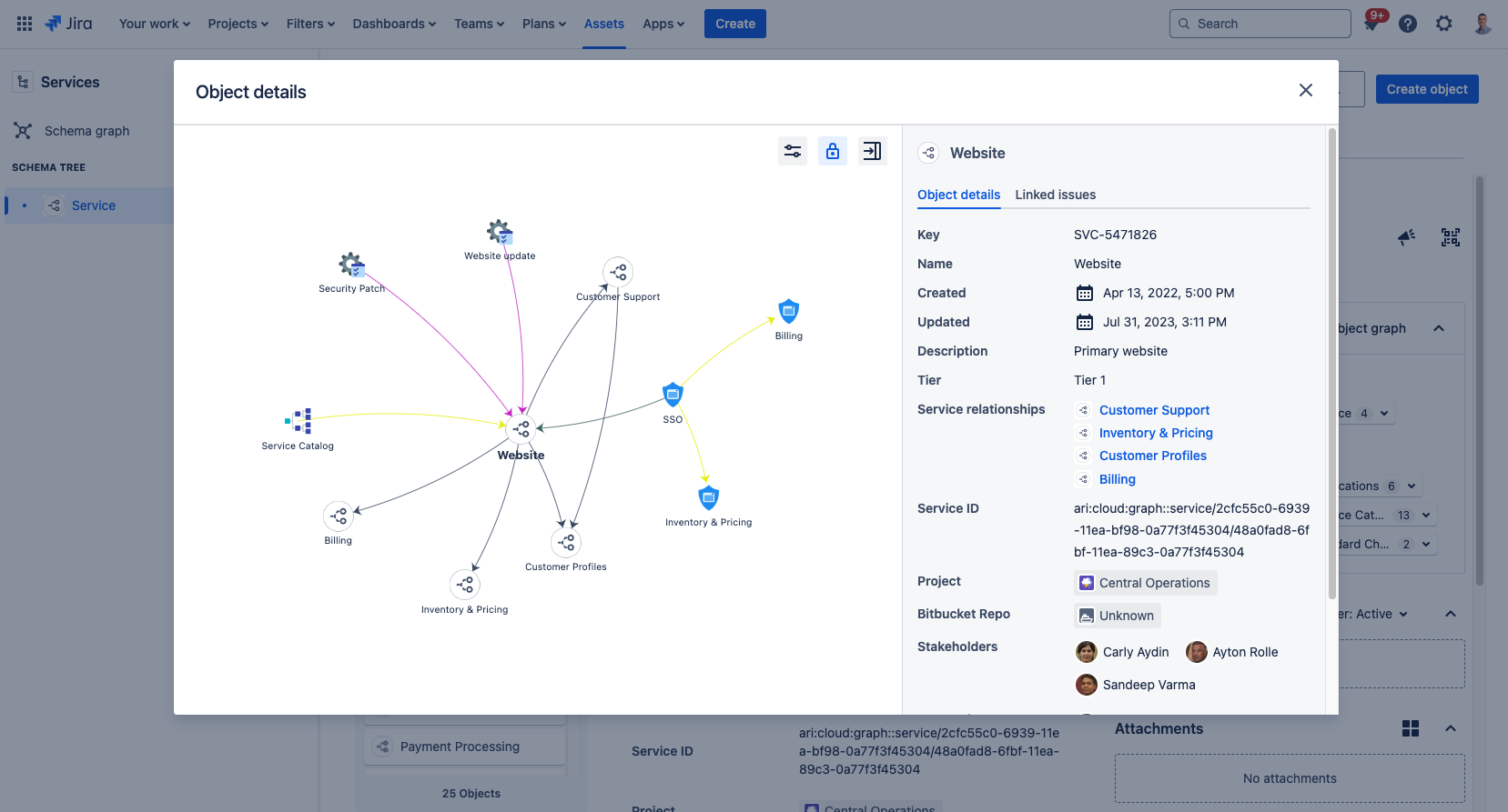 Screenshot: Service Map mit einem schnellen Überblick über die Servicemodell-Architektur