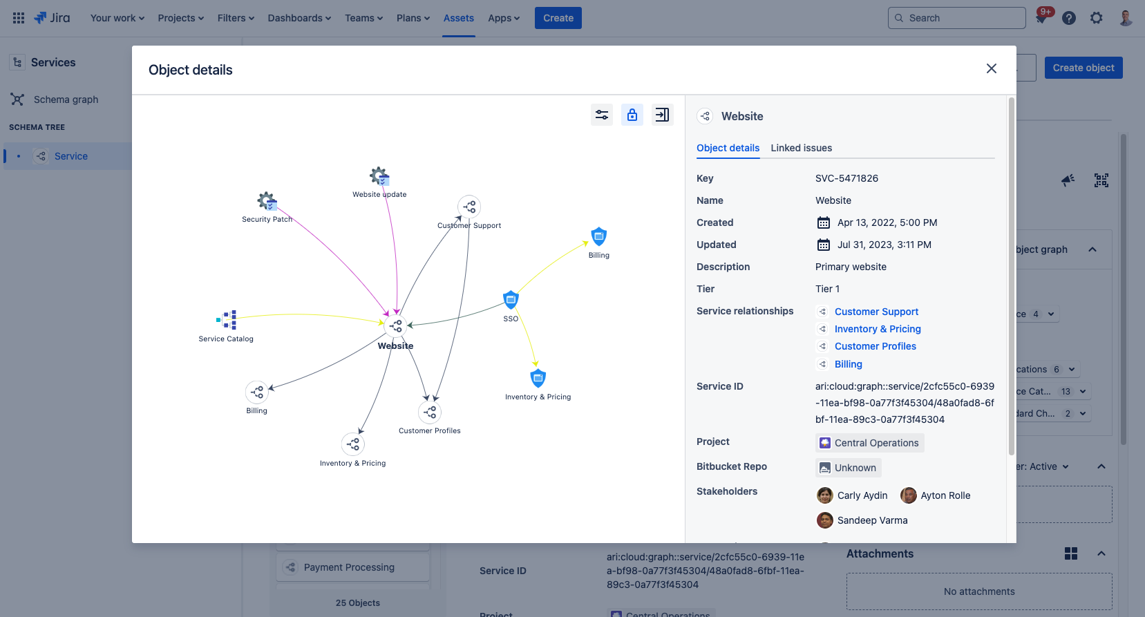 Captura de pantalla de un mapa de servicios con una vista rápida de la arquitectura del modelo de servicio