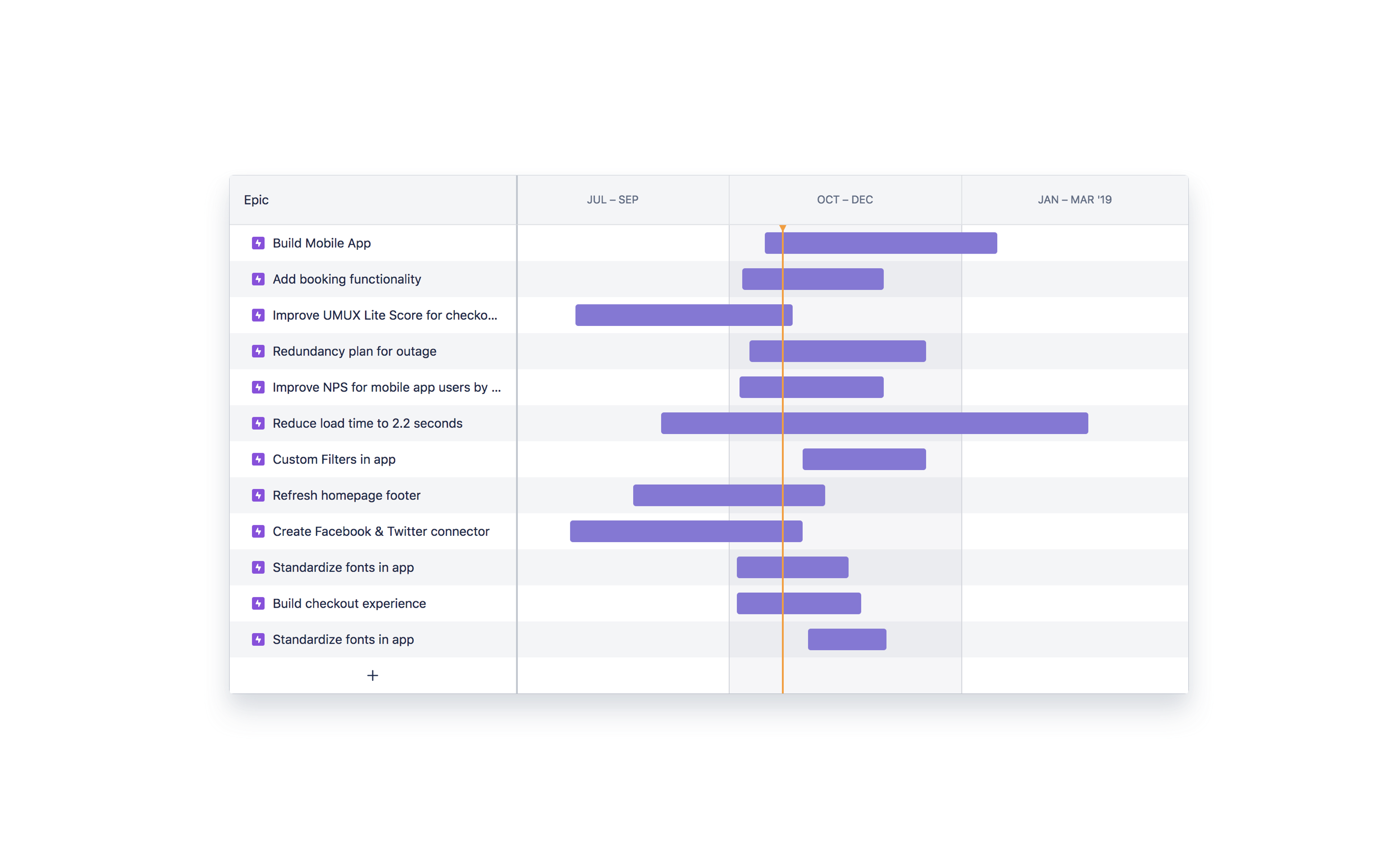 A lightweight product roadmap for executives