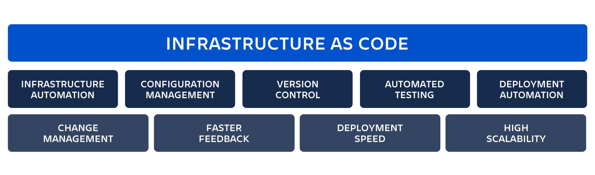 Infrastructure code image