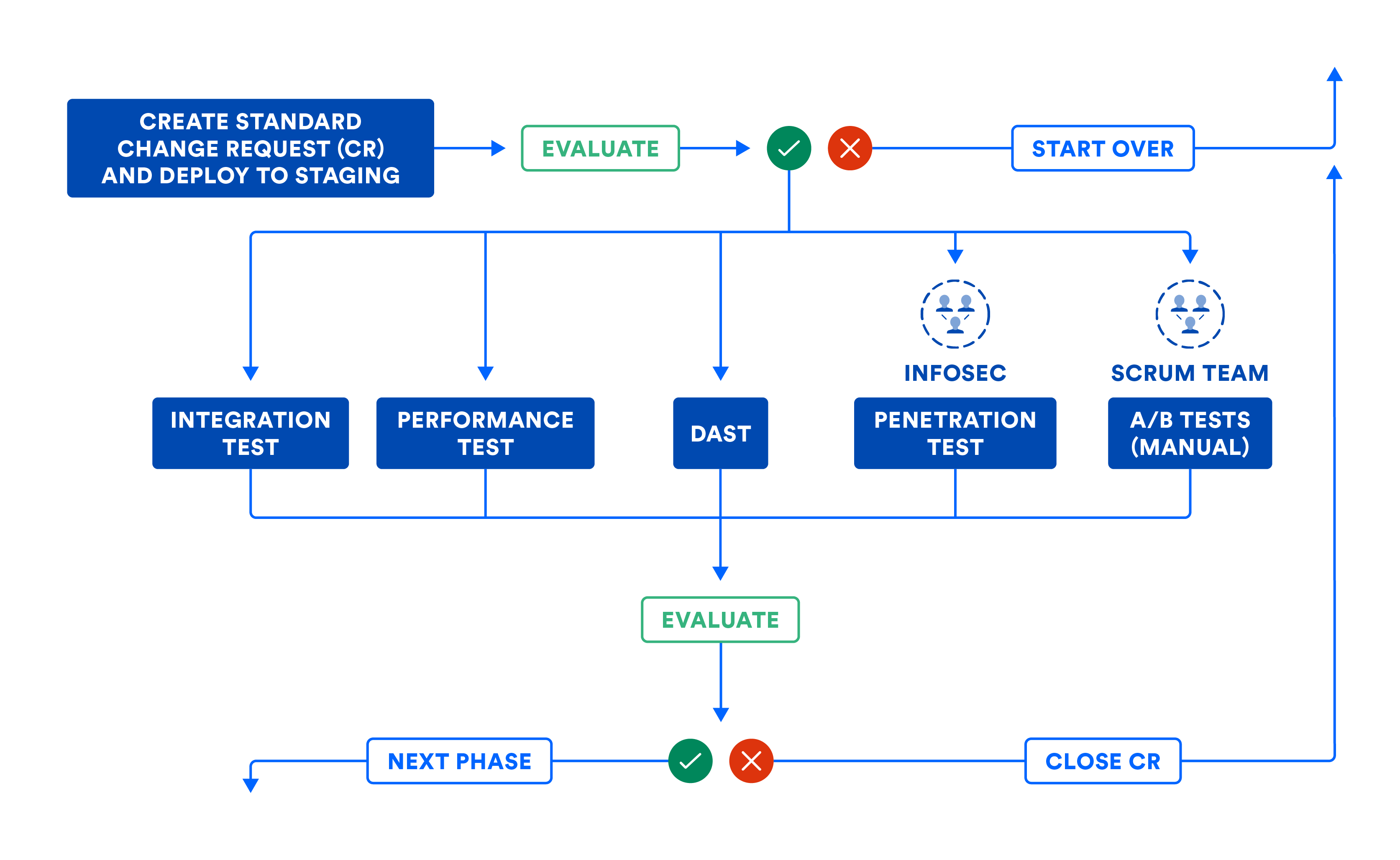 Continuous Delivery Pipeline 101 | Atlassian