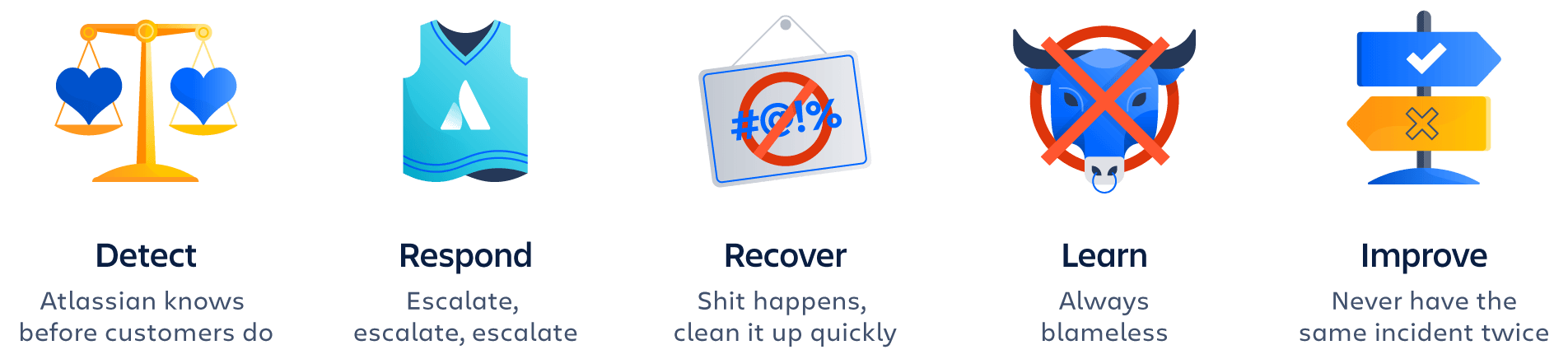 事件管理的价值