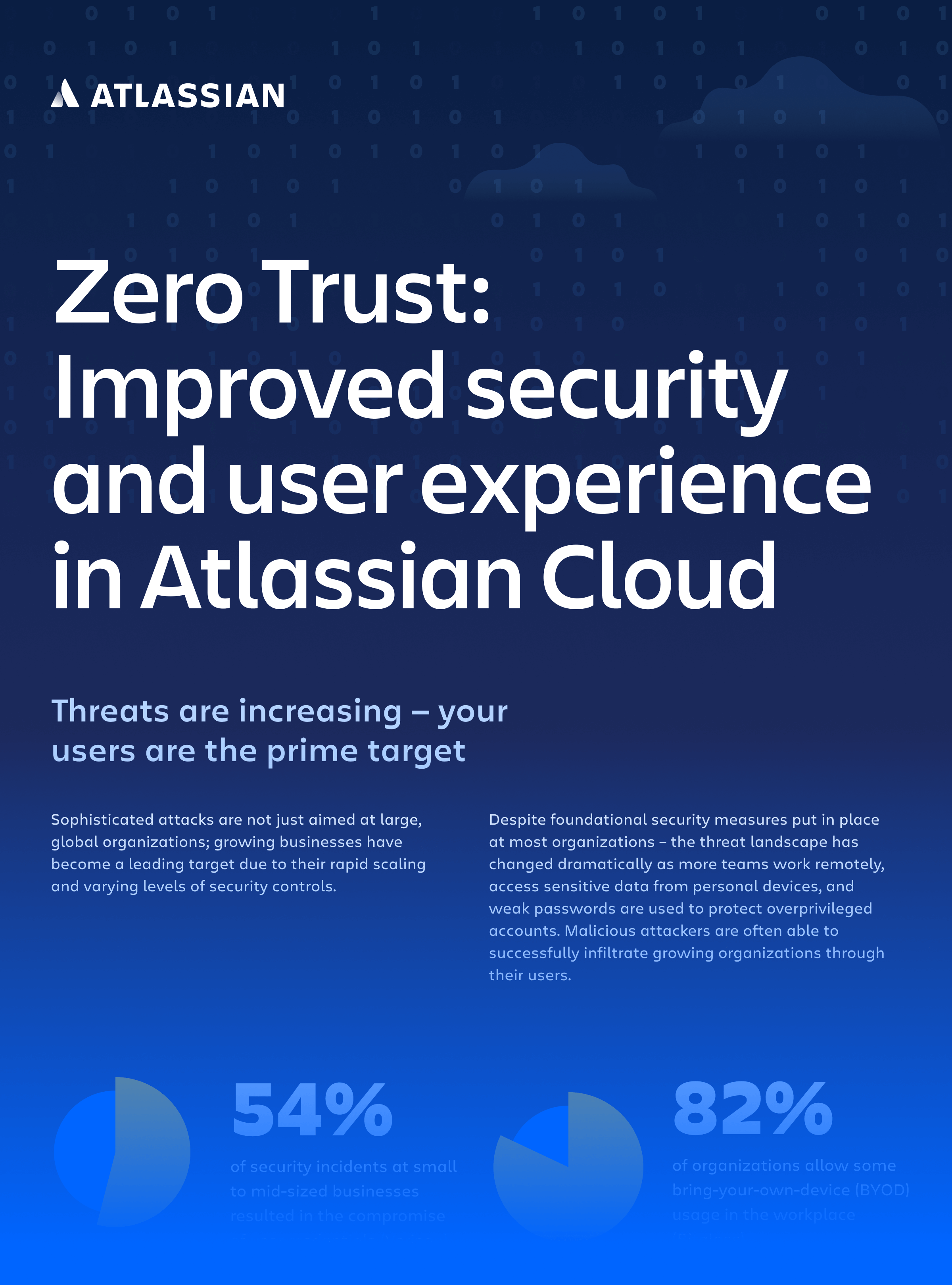 Zero trust approach to IAM in Atlassian Cloud preview.