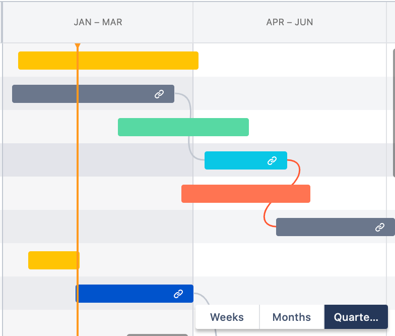 Zeitleistenansicht nach Quartalen der Jira Software Roadmap