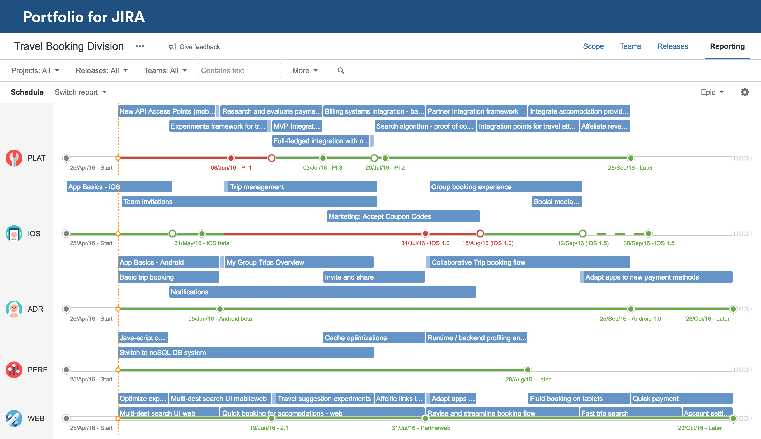 Portfolio for JIRA | Atlassian