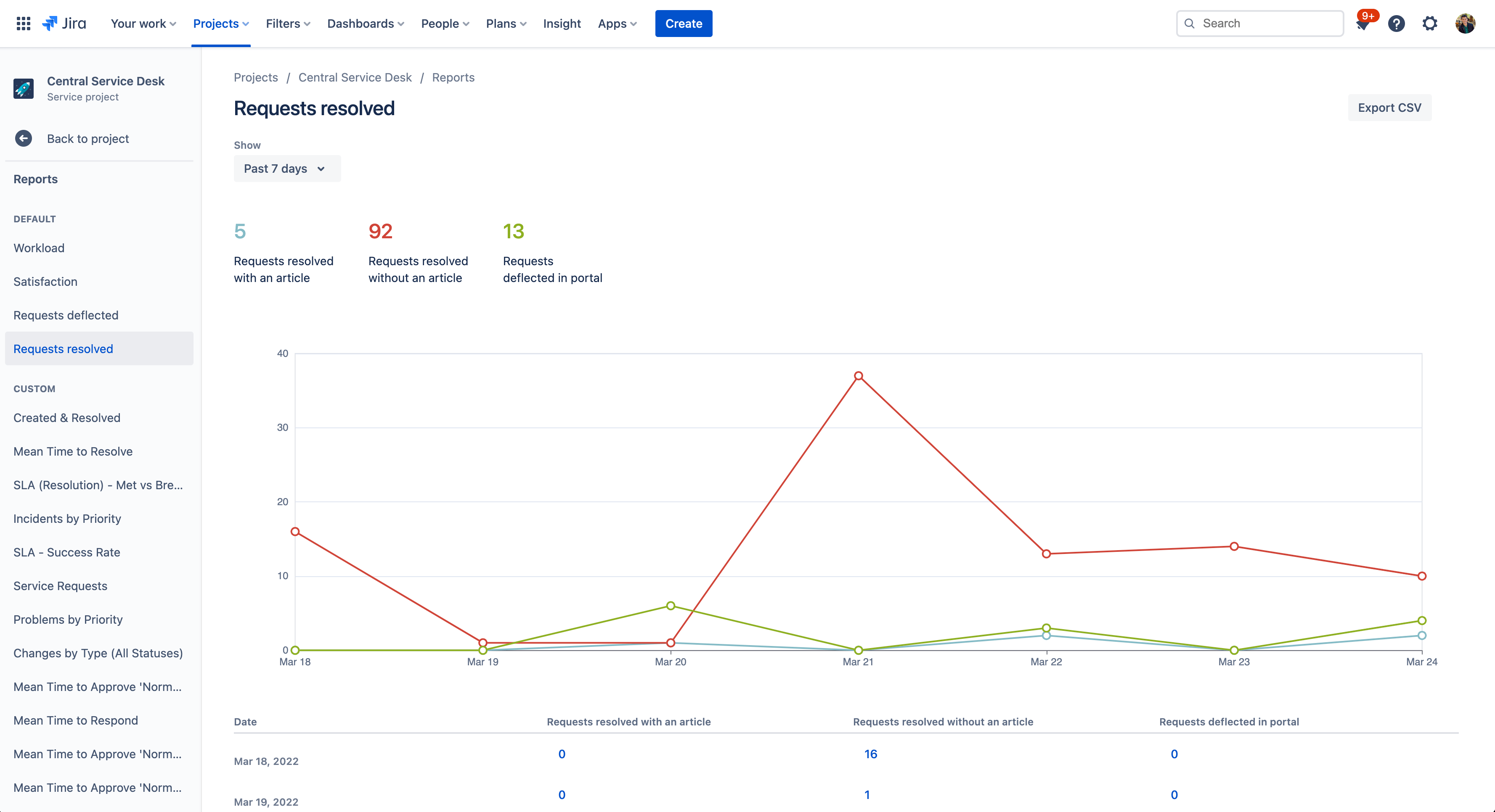 Управление знаниями в Jira Service Management | Atlassian