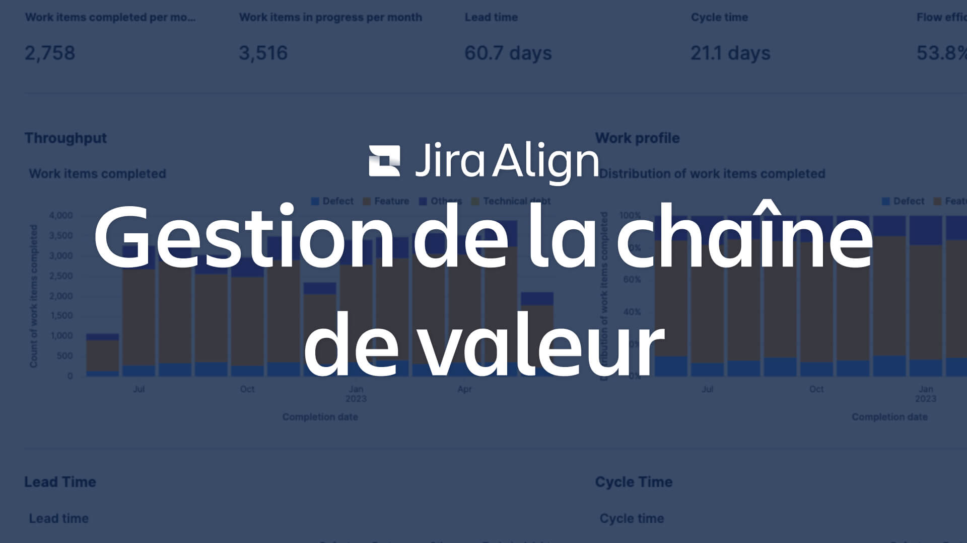 Image de la gestion de la chaîne de valeur