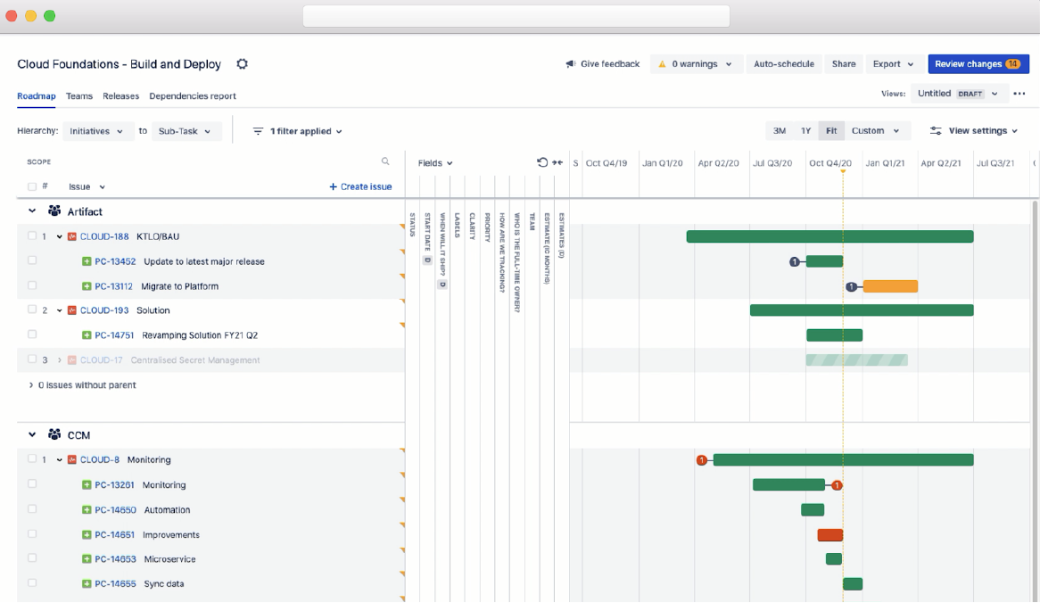 Esempio di sprint | Agile Coach Atlassian