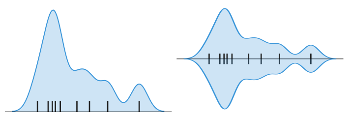 Kernel density estimate on baseline and center line