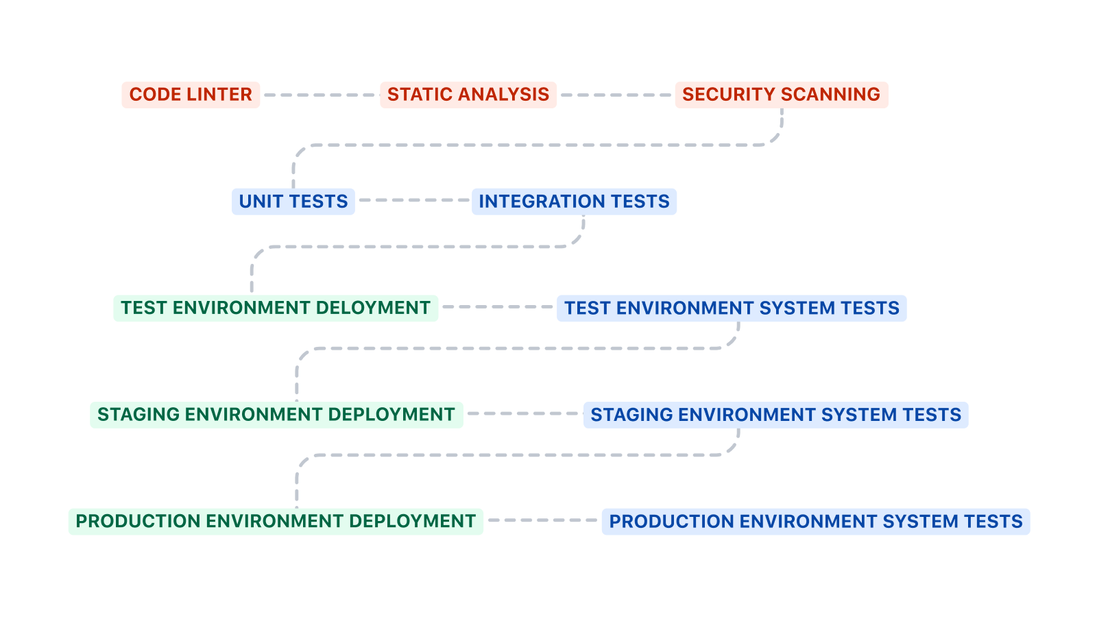Como começar a usar DevOps | Atlassian