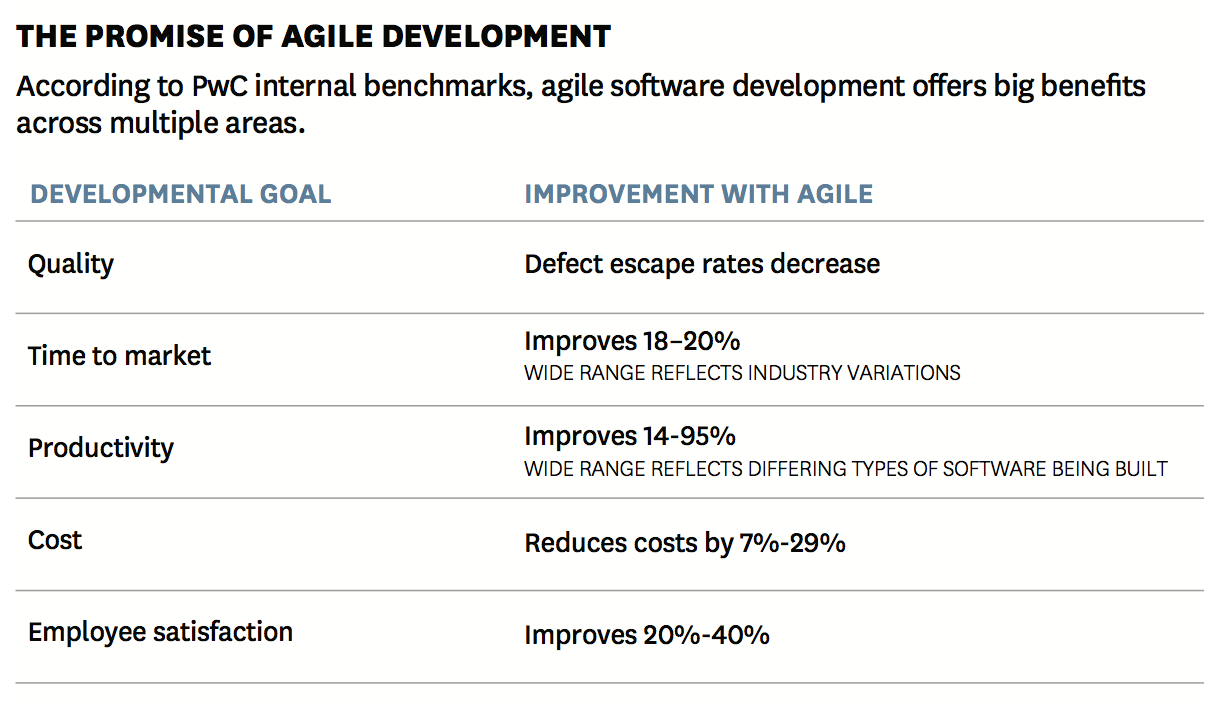 Agile is a competitive advantage | Atlassian agile coach