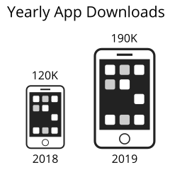 Scaling an icon by width and height makes a 60% change look like a 2.5x change