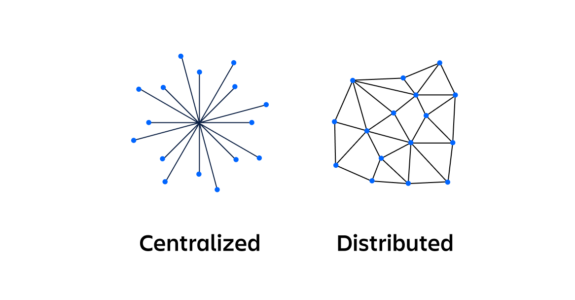 Bild: Vergleich zentralisierter und verteilter Systeme