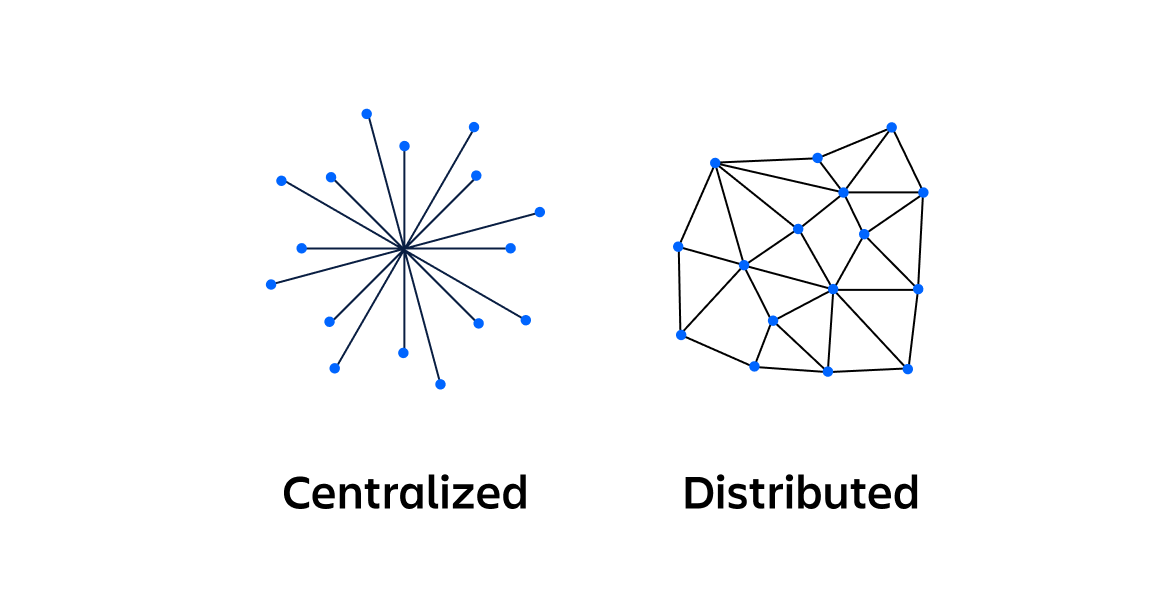 分散型システムとは | Atlassian