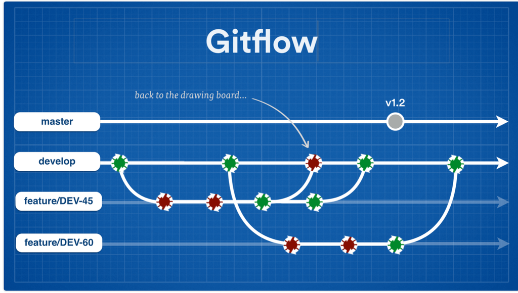 jira tutorial Feature Continuous Workflows Delivery Branching for