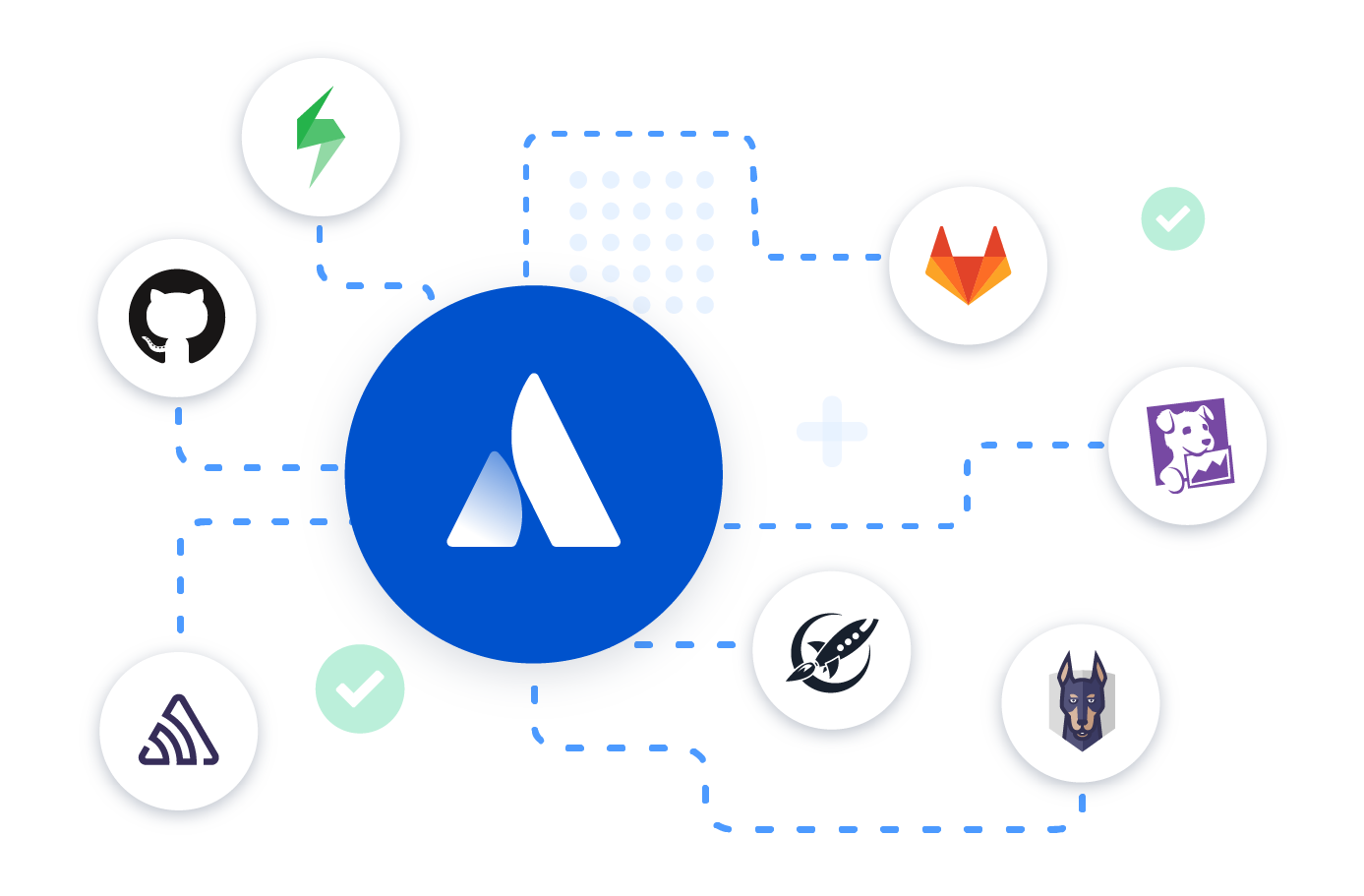 Integrações de DevOps da Atlassian