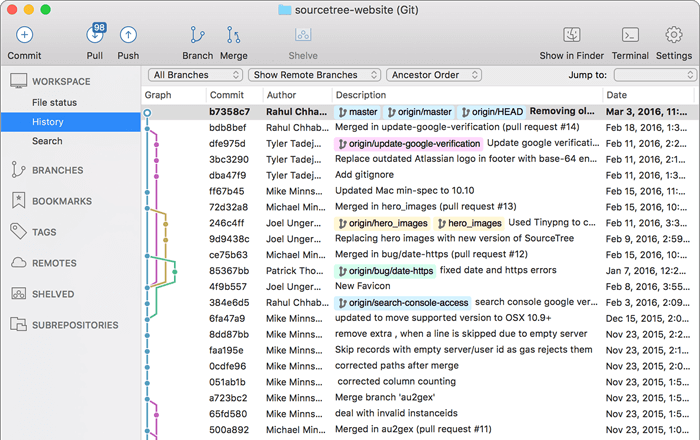 Sourcetree branches