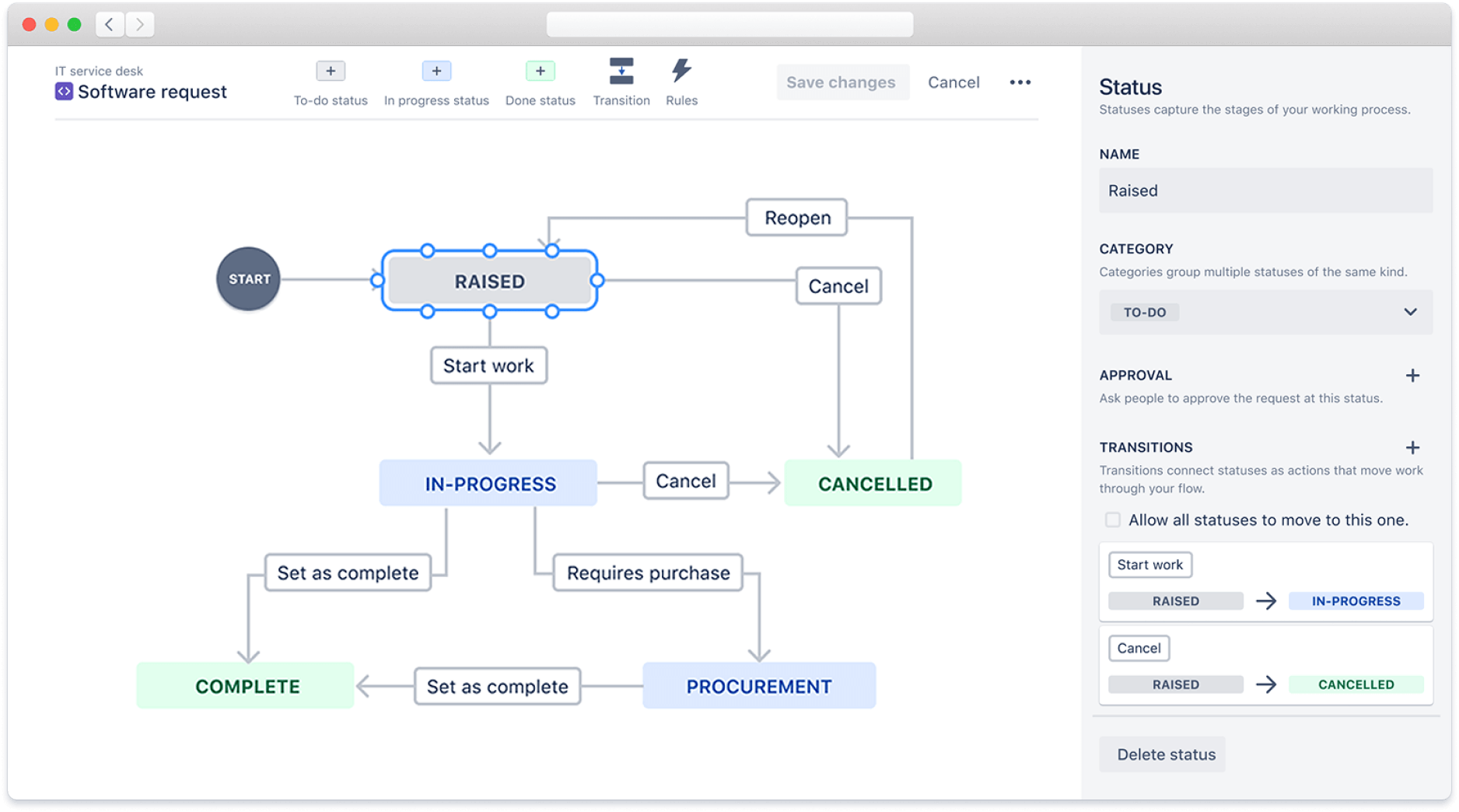 Редактор рабочих процессов в Jira Service Management для настройки статуса и переходов