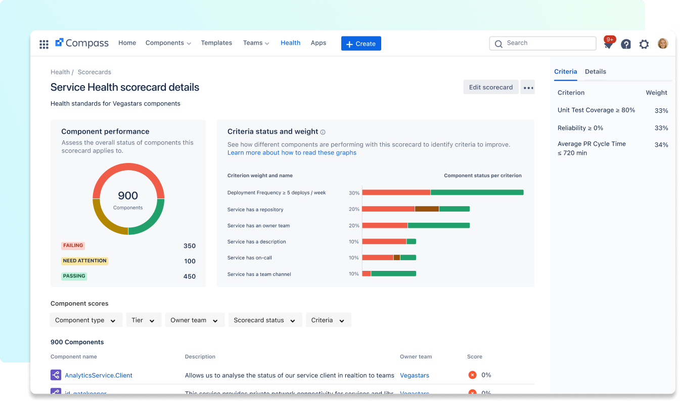 Screenshot dell'integrità dei servizi