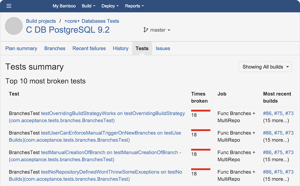 Bamboo: непрерывная интеграция и развертывание | Atlassian