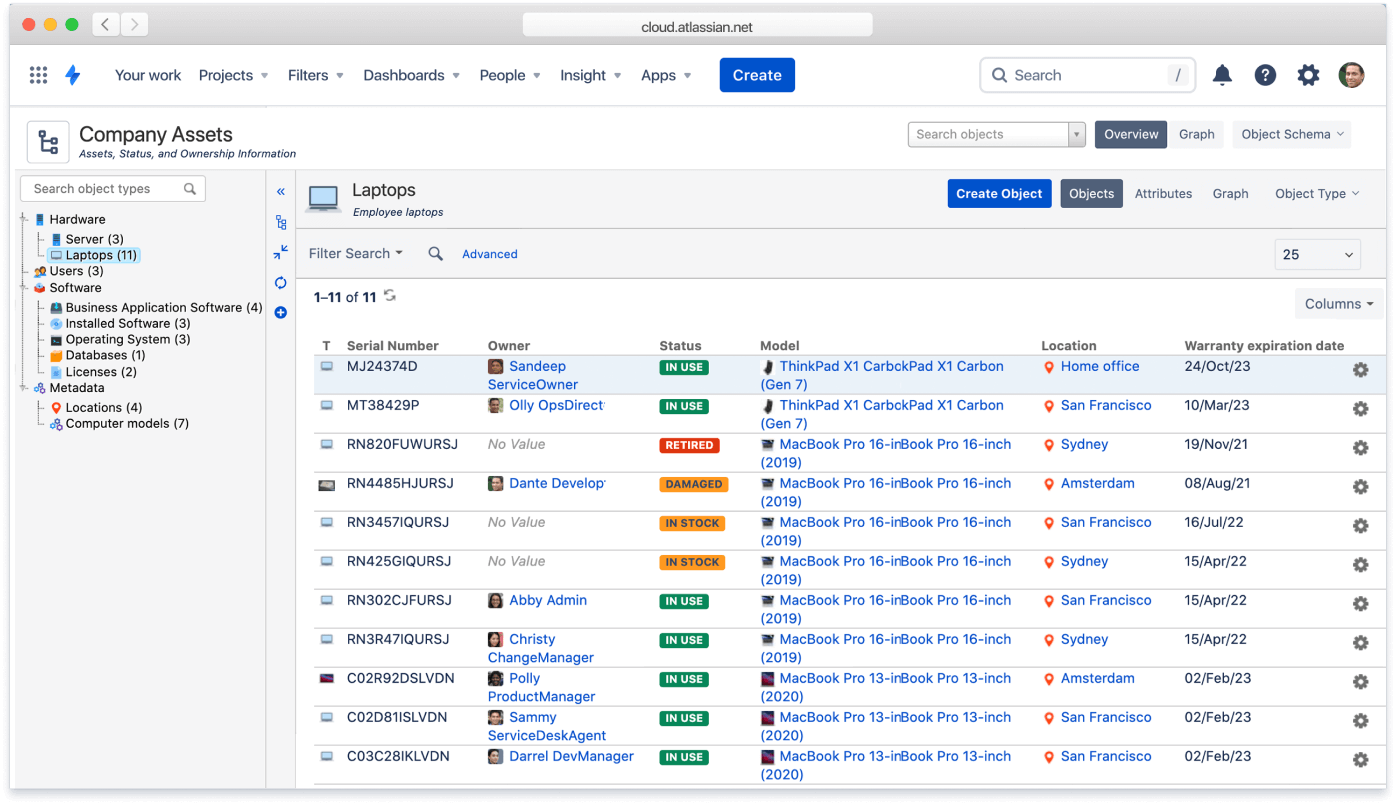 Esempio di monitoraggio dello stato di alcune risorse in Jira Service Management.