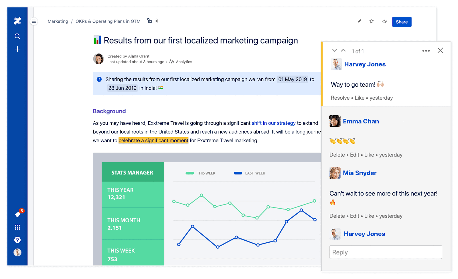 Confluence-Seite mit dem Titel, "Ergebnisse unserer ersten lokalisierten Marketingkampagne"