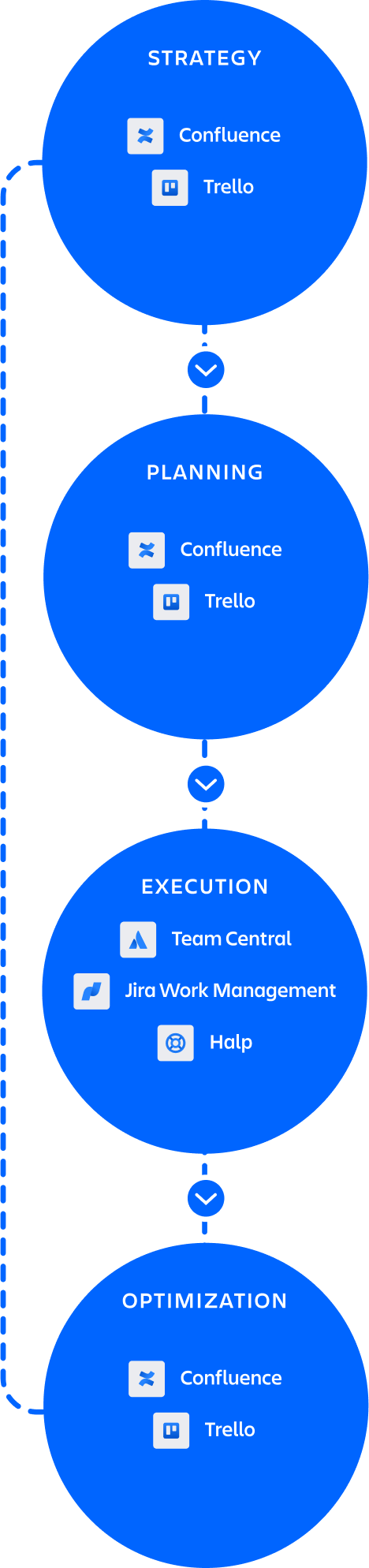 マーケティング チームの可能性を解き放つ Atlassian マーケティング チームの可能性を解き放つ Atlassian
