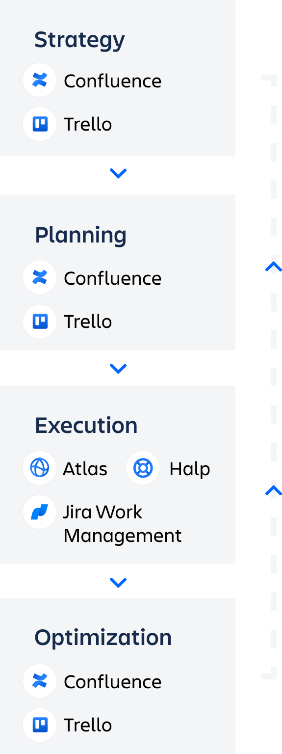 Talent acquisition circle with Confluence and Jira Work Management