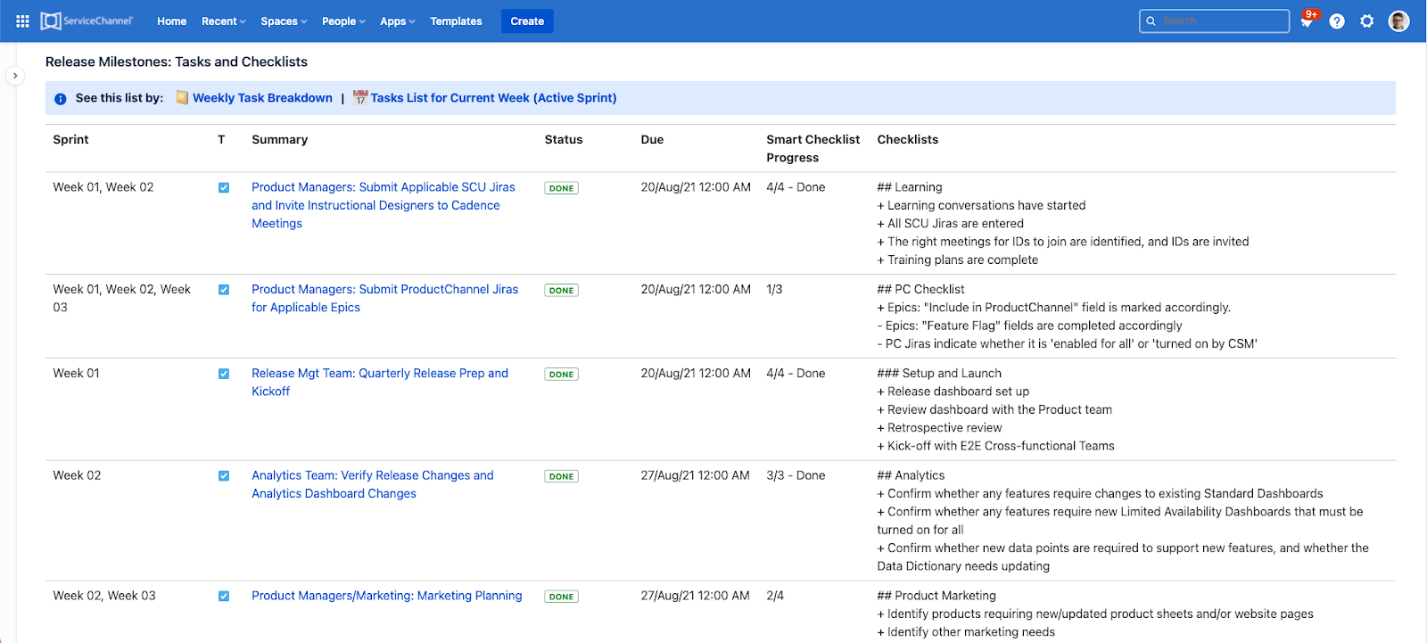 Release-mijlpalen