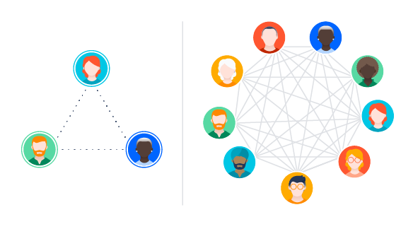 Um diagrama que mostra como mais linha de comunicação pode prejudicar equipes de Scrum dimensionado