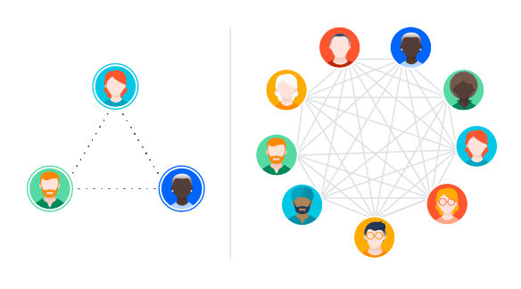 コミュニケーションパスが増えることによる拡張スクラムチームへのデメリットを示す図