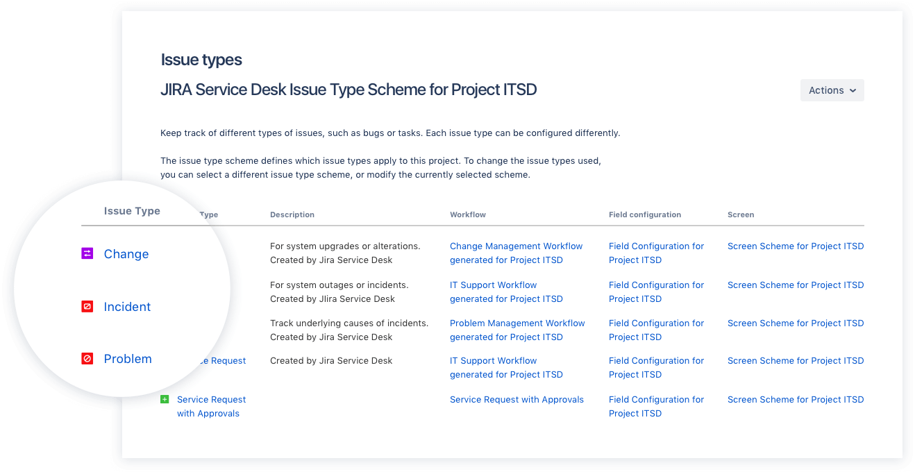Confluence and Jira Service Desk screenshots