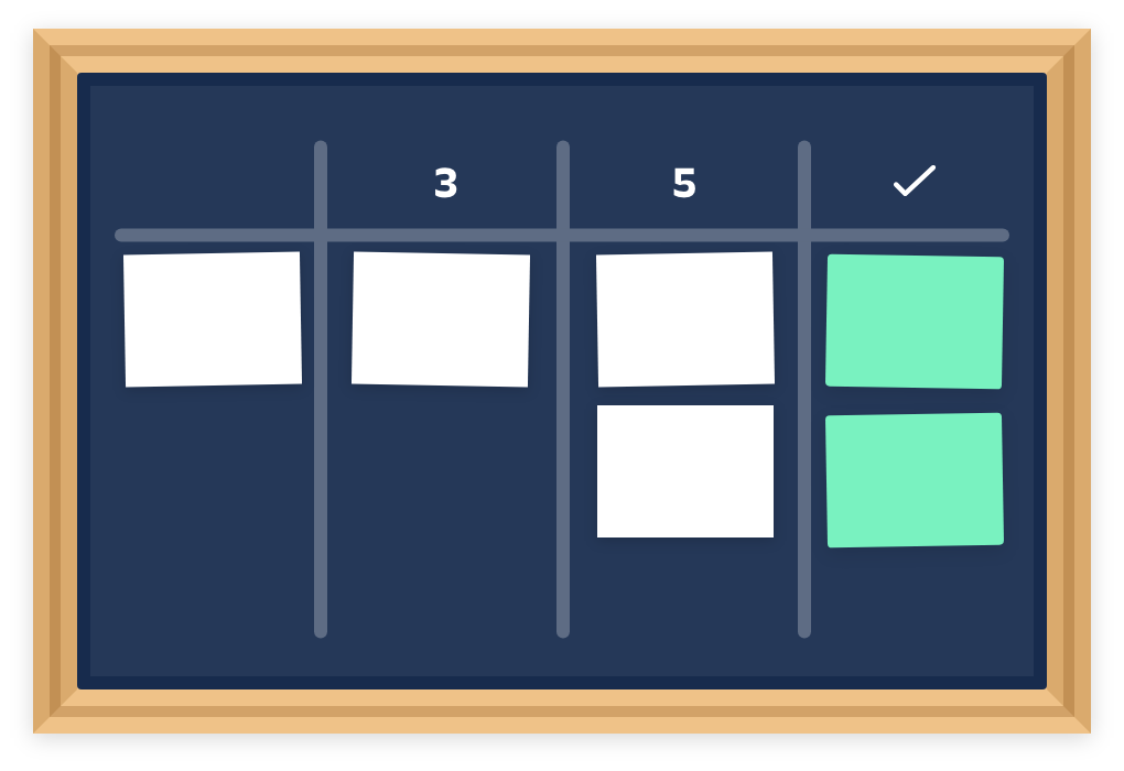 Example of a physical kanban board