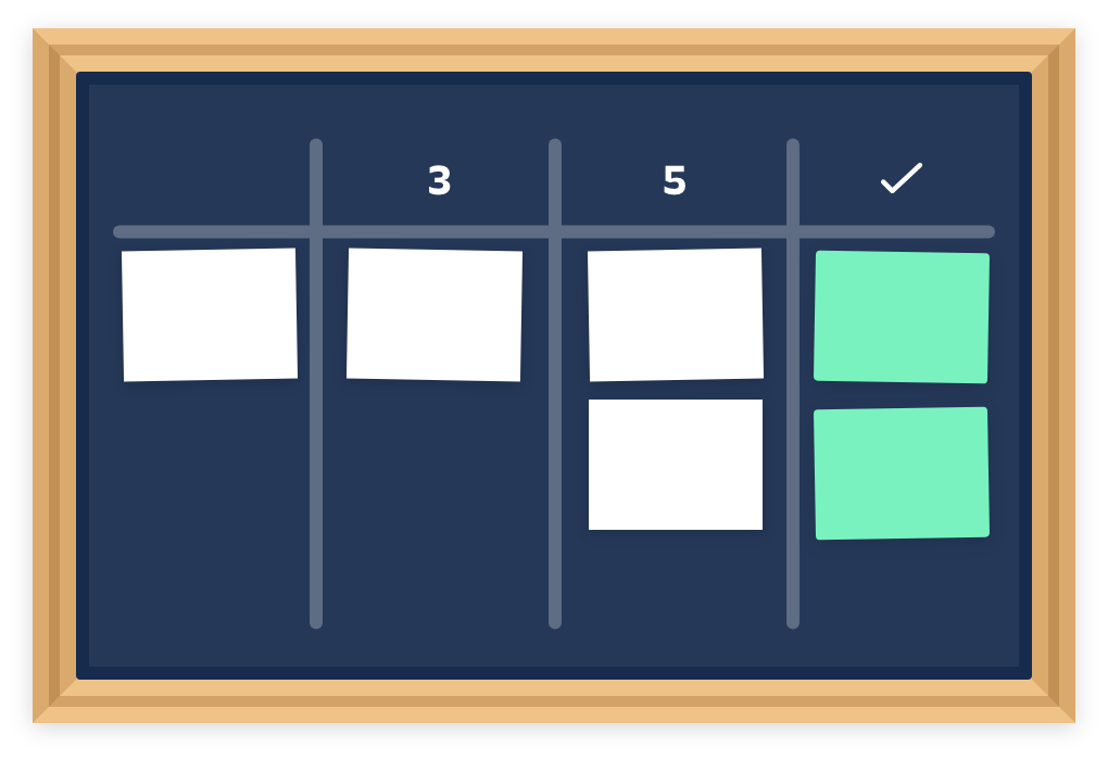 Exemplo de um painel Kanban físico