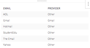 Email and provider table