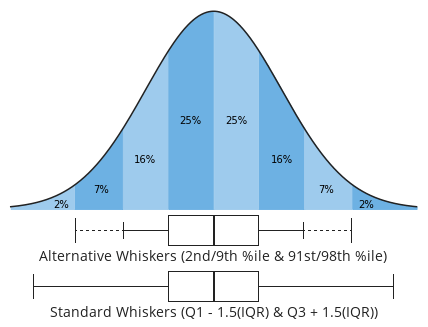 Generic Box Plot Interquartile Box And Whisker Plots A Complete Guide To Box Plots