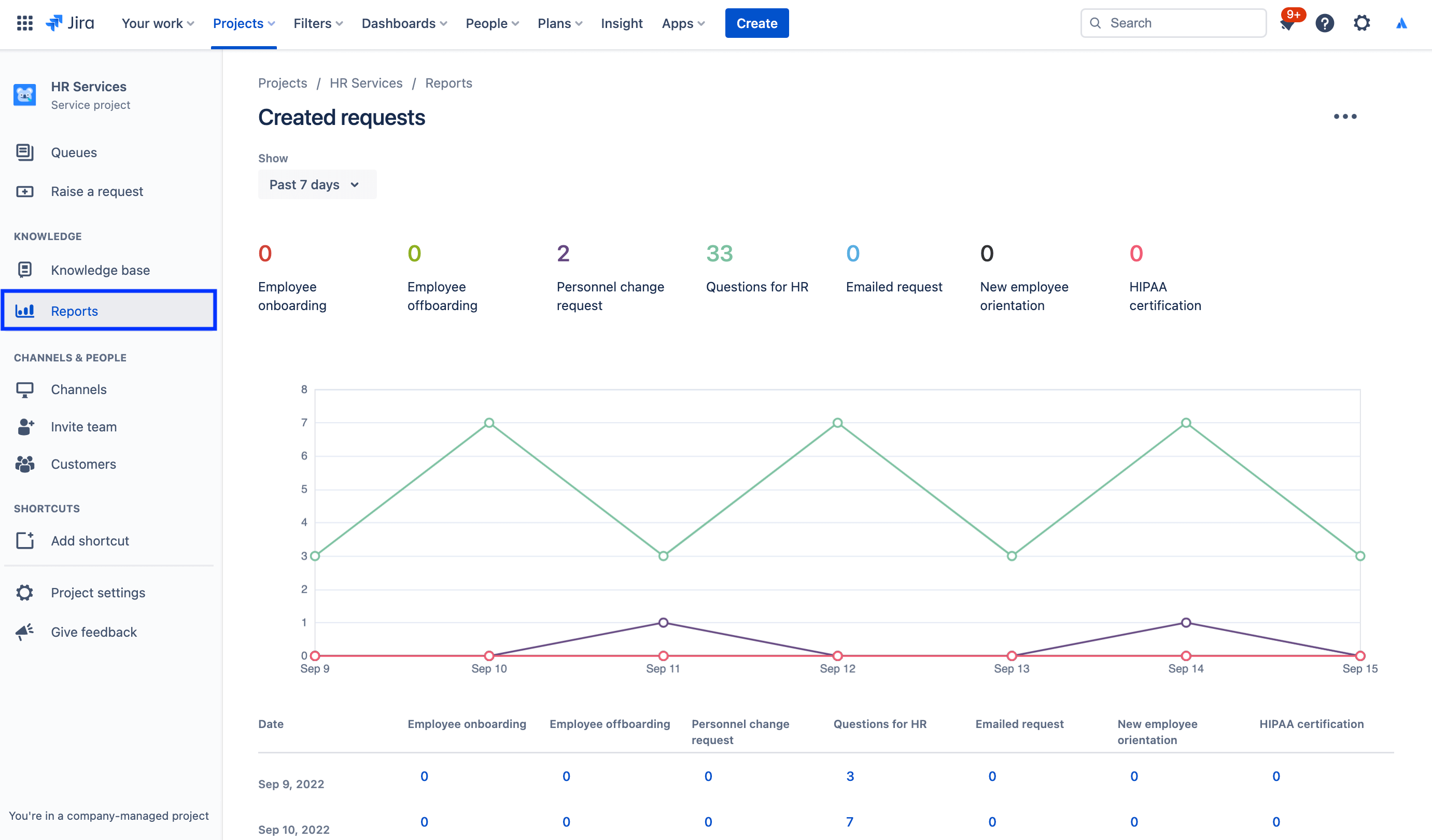 Screenshot: Der Bericht über erstellte Anfragen