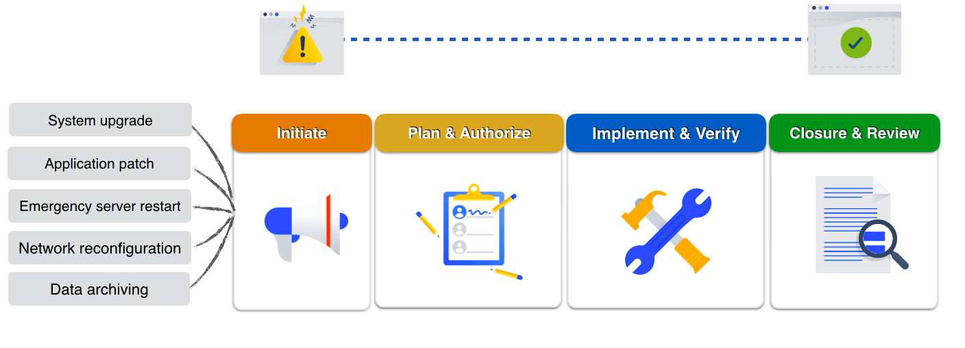 make lean change management possible atlassian