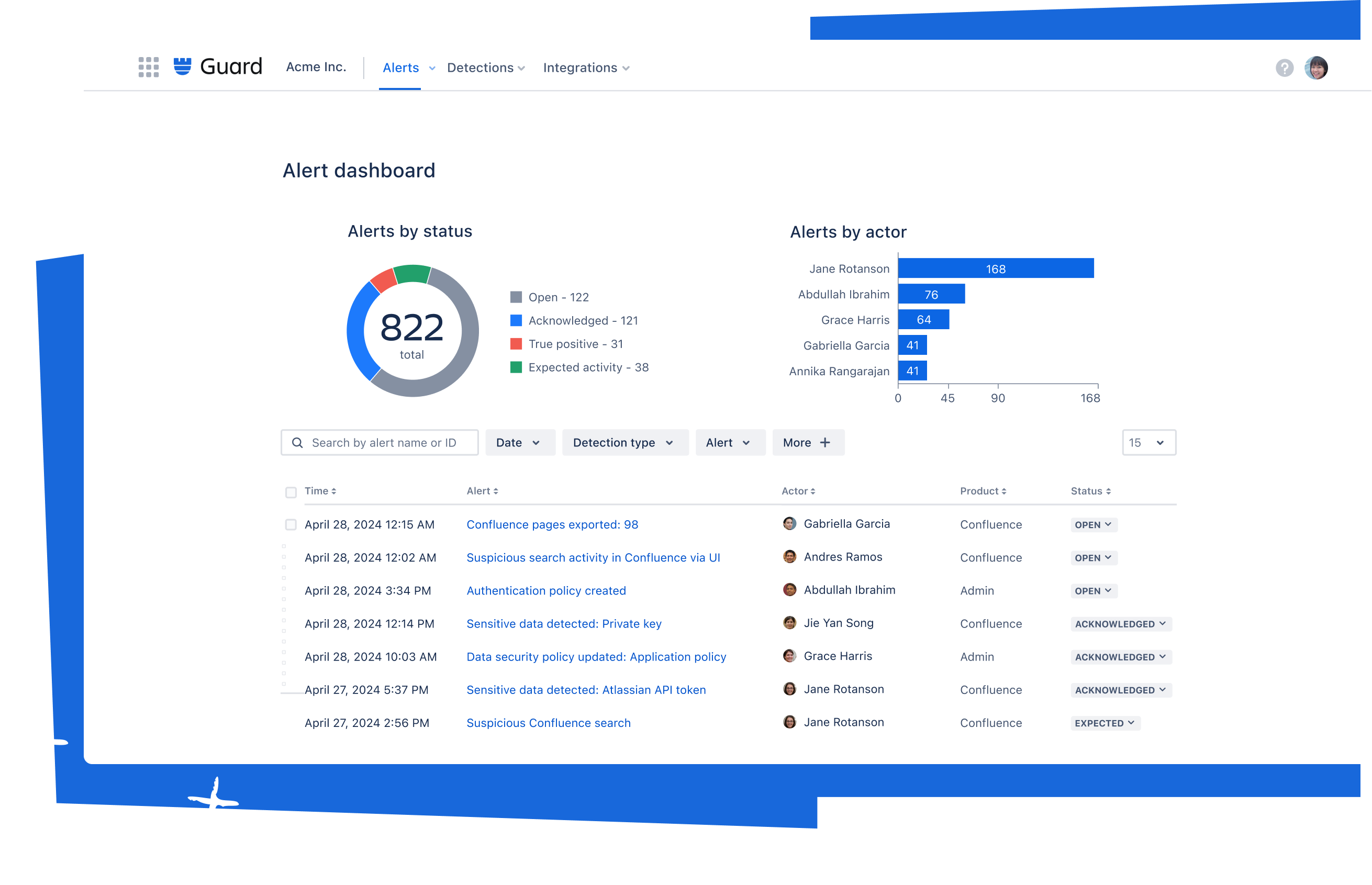 Screenshot of an Atlassian Guard page