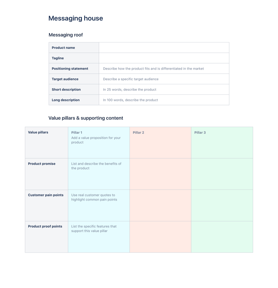 Message House template