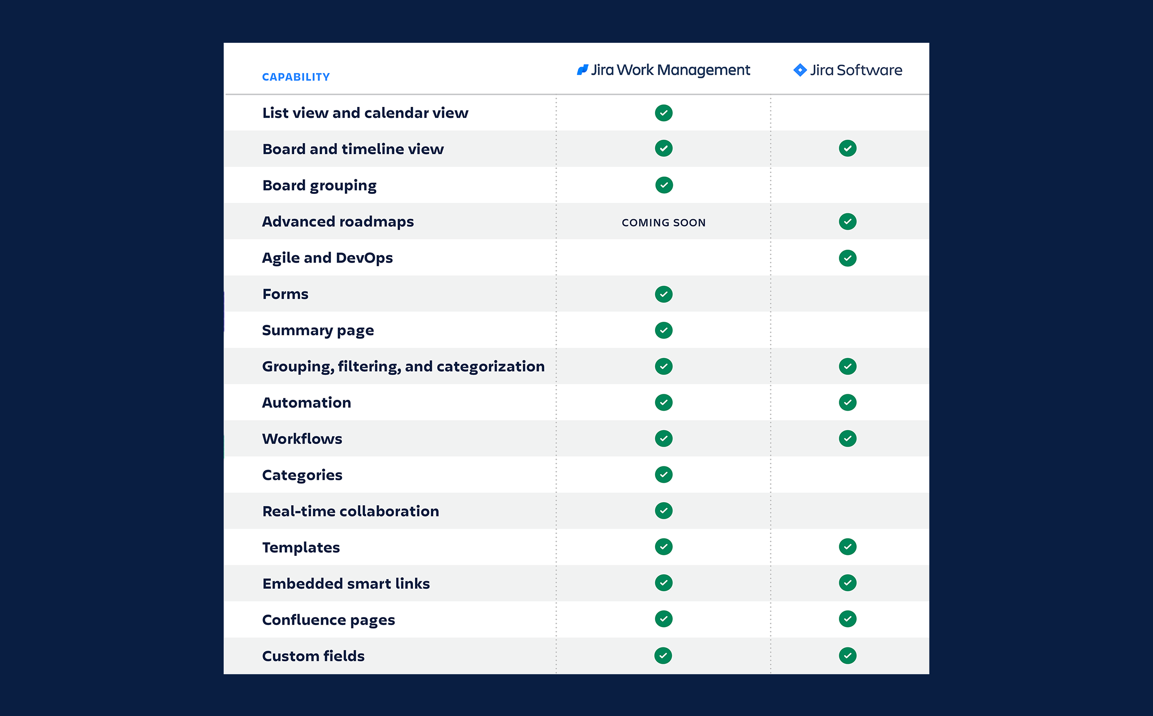 5 Jira-Alternativen Im Vergleich – EEHHG
