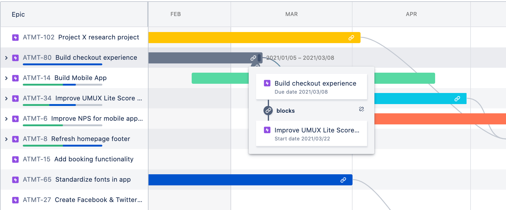 Vista de las dependencias en la hoja de ruta de Jira Software